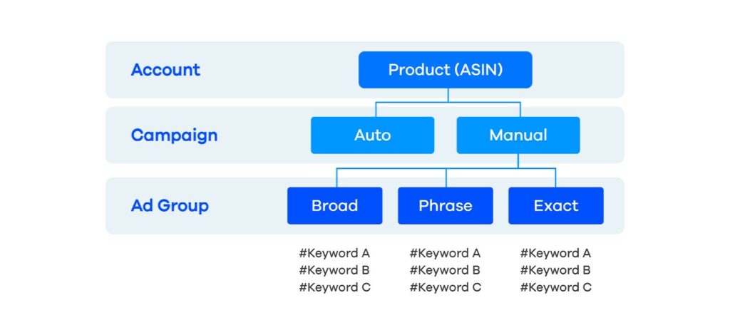 Here Is A Screenshot Of Optimization Strategies On Campaign Performance