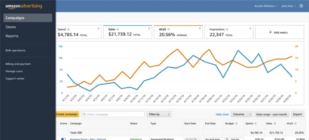 Here Is A Screenshot For Acos,ctr And Roas Screens