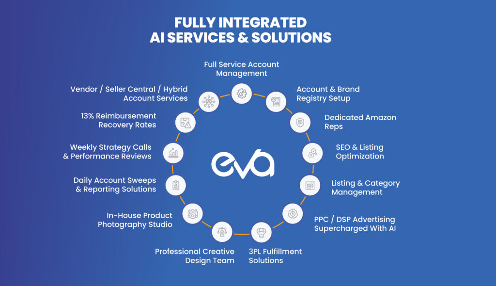 Here Is An Image For Eva's All In One Services