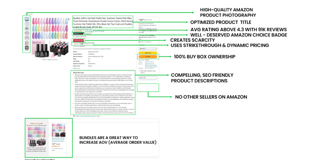 Here's An Infographic Covering Best Practices For Creating Effective Product Listing Including Examples Of High Quality Images Detailed Descriptions And Bullet Points