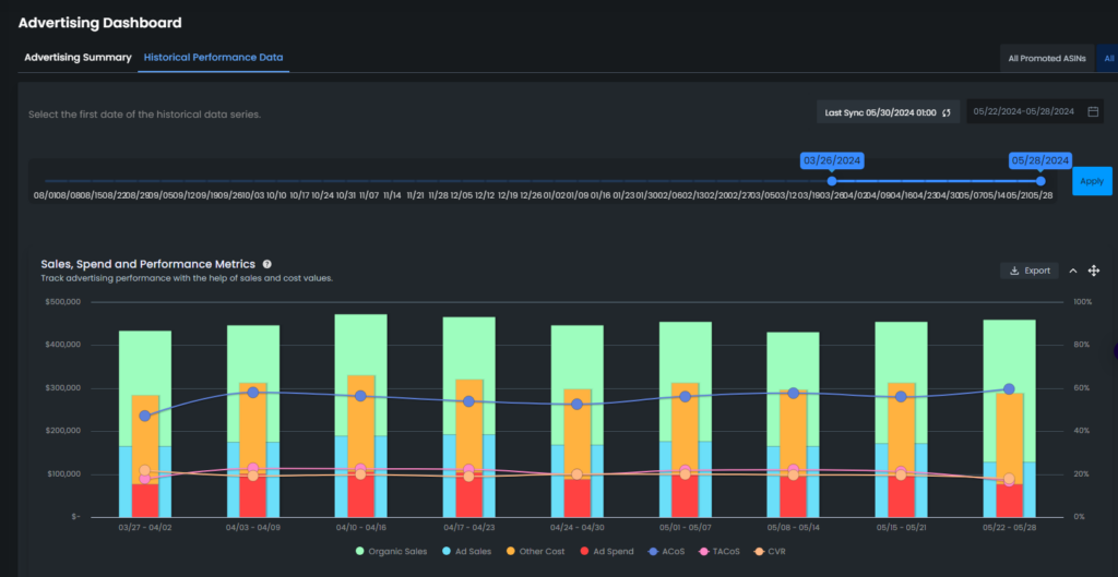 Here's An Example Of Evas Ai Powered Ppc Optimization Tool Interface