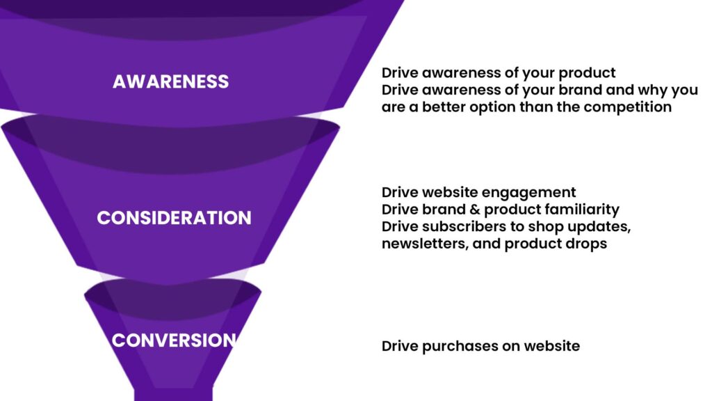 Here's A Vibrant Graphic Showcasing The Concept Of A Full Funnel Strategy With Layers Representing Awareness Consideration And Conversion Stages 