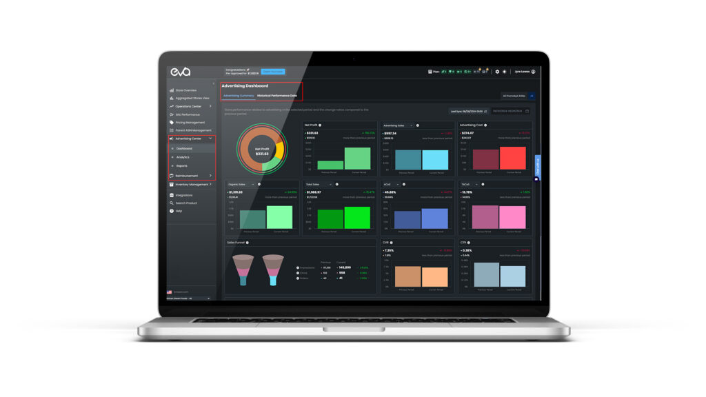 Here's a Graphic Showing The Features Of Evas Ai Platform Emphasizing Inventory Integration Conversion Rate Tracking And Profitability Analysis 