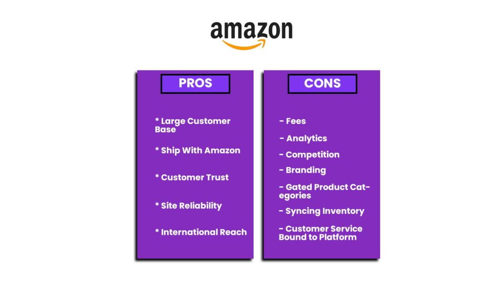 Here's a Diagram Of Different Funding Sources With Pros And Cons Listed