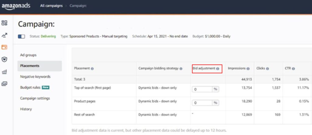 Here's a Bidding Strategy Performance Metrics Over Time Showing Adjustments And Results 