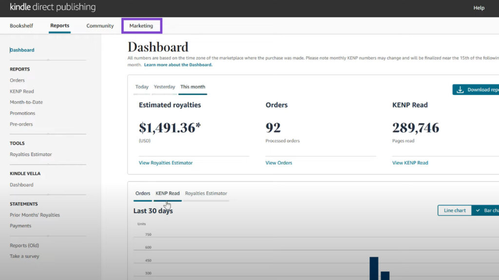 Here's a Screenshot of the Amazon KDP dashboard highlighting the 'Marketing' and 'Amazon Ads' sections.