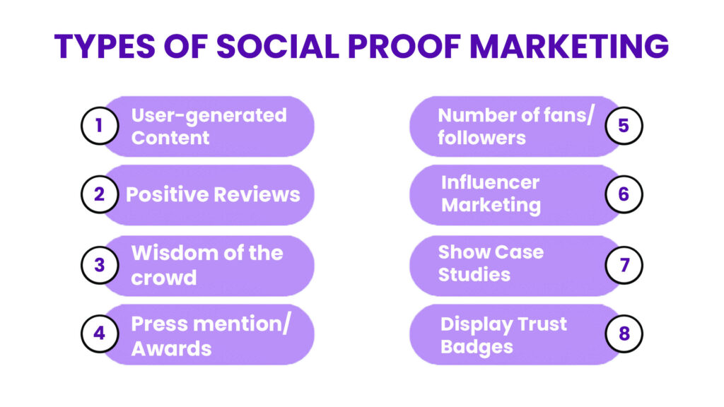 Here's a Graphic Showcasing Various Brand Strategies, Such As Emotional Marketing, Social Proof, And Cause Marketing