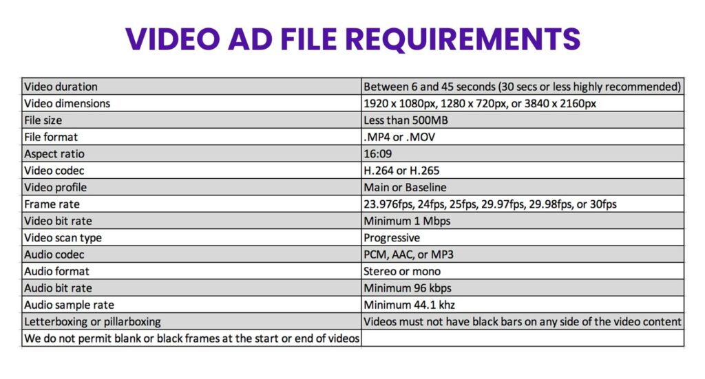 Here's the List Of Amazon Video Ad Guidelines