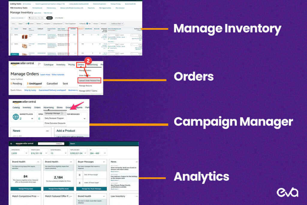 Here's A comparison diagram illustrating the tools and resources offered by Amazon Seller Central, such as inventory management, order tracking, advertising solutions, and analytics.