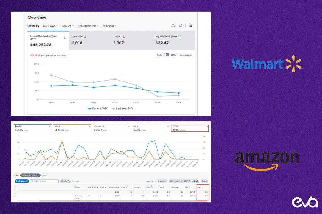 Here's Comparing ad performance across platforms helps you optimize your overall advertising strategy.