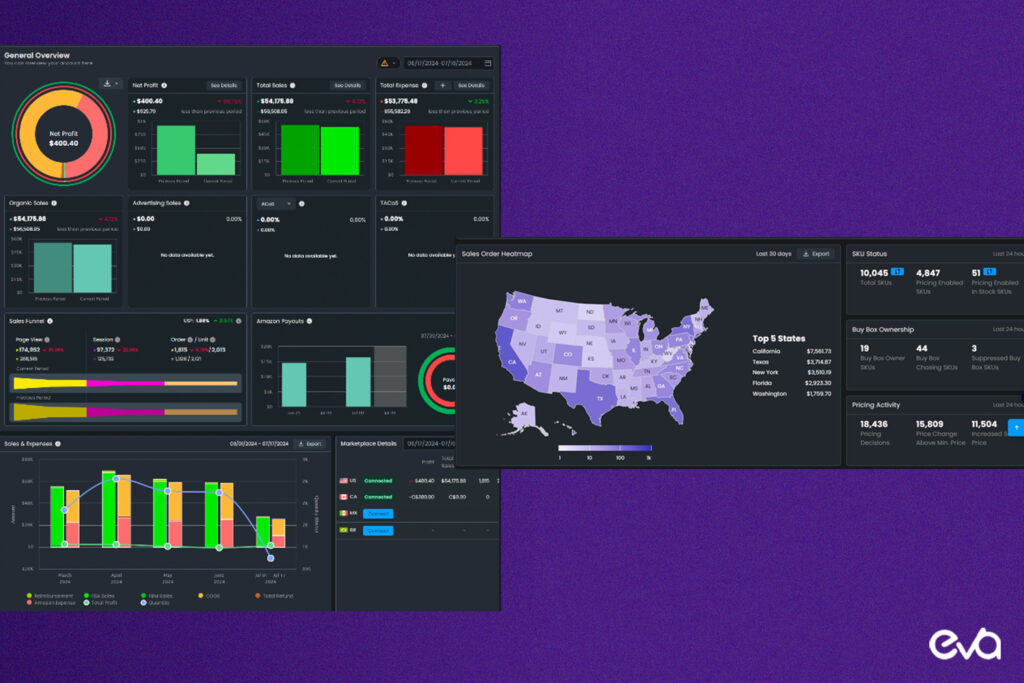 Here's a A screenshot of Eva's profit overview dashboard showing key metrics such as expenses, net profit, and sales.